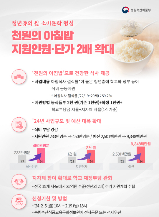 <농식품부>